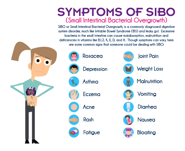 SIBO Symptoms